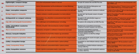 Перфоратор аккумуляторный SDS-Plus Worx WX390.1, 20 В Li-ion 2x2 Ач, 1.2 Дж