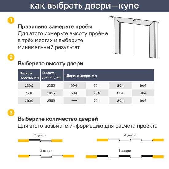 Дверь-купе SPACEO 2255x604 мм высота проема 2300 мм с зеркалом цвет белый широкий профиль
