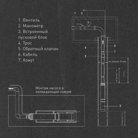 Насос садовый скважинный Oasis SNI 85/55, высота подъема 55 м, кабель 30м, 5100 л/час