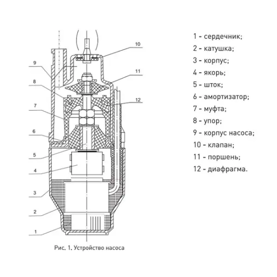 Насос садовый вибрационный 