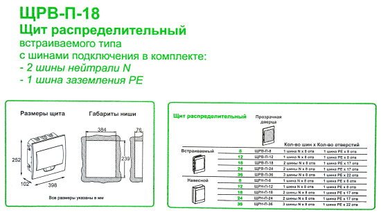 Щит распределительный встраиваемый Systeme Electric ЩРВ-П-18 18 модулей IP40 пластик