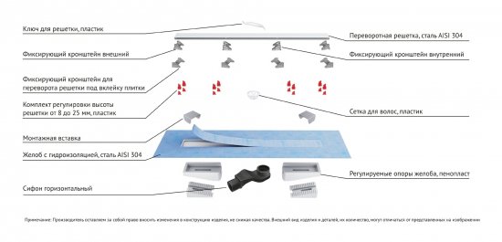 Трап для душа Berges Trend 700 мм комбинированный затвор