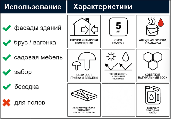 Антисептик защитно-декоративный Akvateks Lazur полуглянцевый прозрачный 9 л