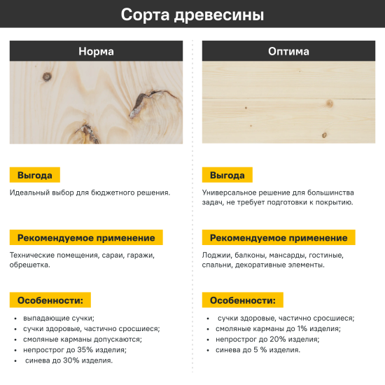 Вагонка штиль хвоя оптима 12.5x96x2000 мм 10 шт.