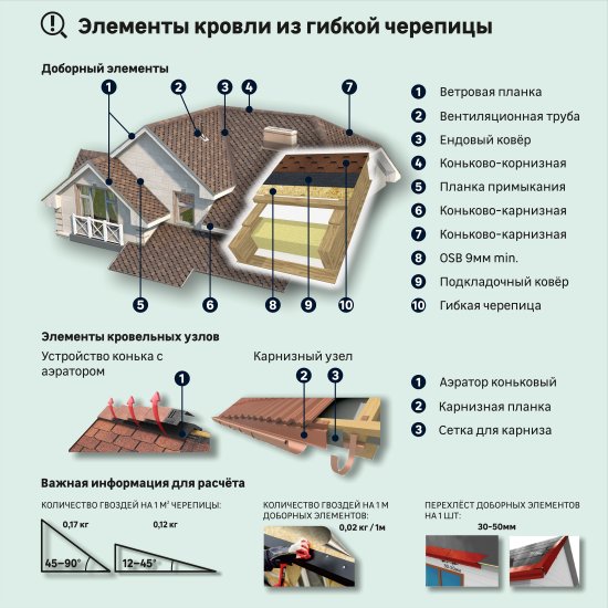 Гибкая черепица Технониколь Фазенда красный 2.6 м²