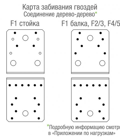 Уголок крепежный оцинкованный 105х105х90х3 мм GAH ALBERTS