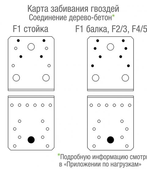 Уголок крепежный оцинкованный 105х105х90х3 мм GAH ALBERTS