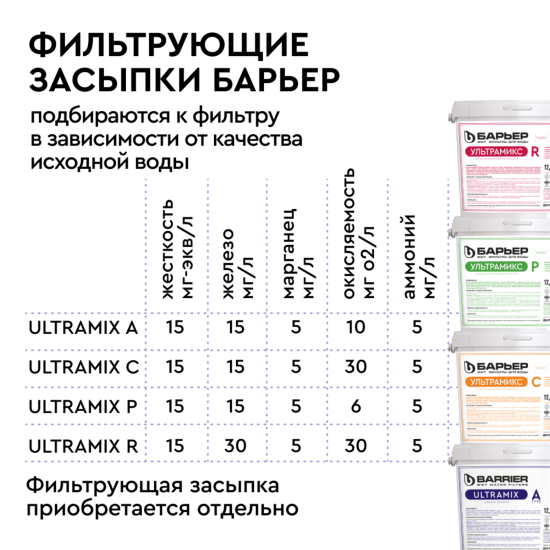 Корпус фильтра Барьер 1252, цвет синий
