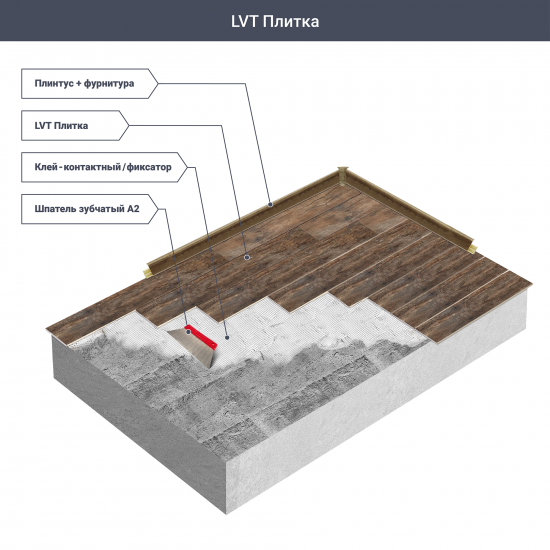 Клей Homakoll для ПВХ и LVT-плитки 3.5 кг