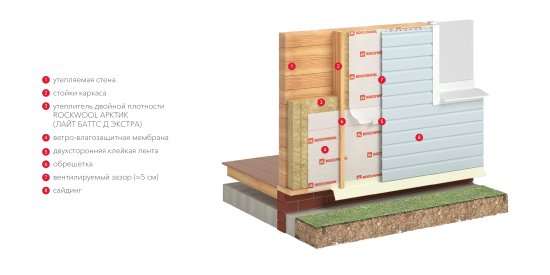 Утеплитель Роквул Арктик 100 мм 5 шт 600x1000 мм 3 м²