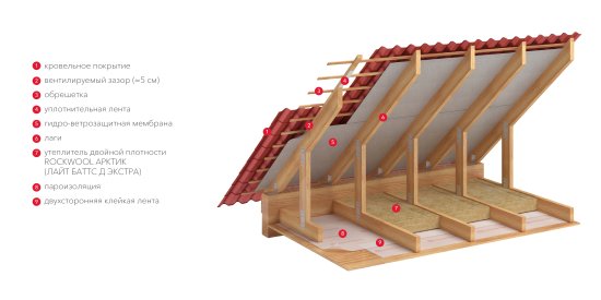Утеплитель Роквул Арктик 100 мм 5 шт 600x1000 мм 3 м²