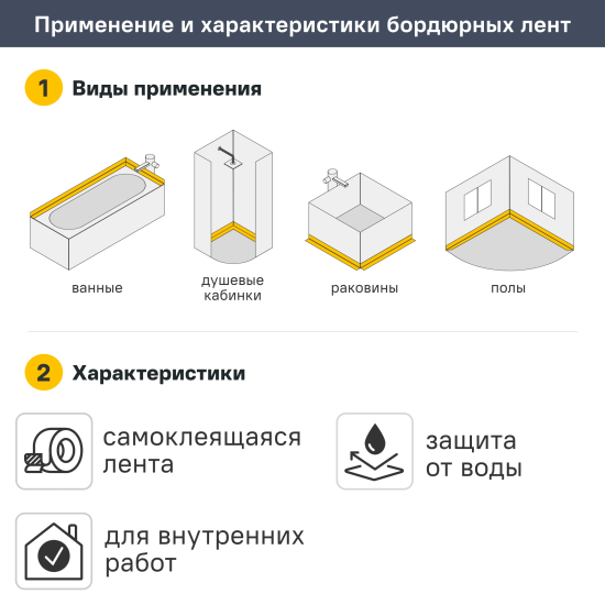 Лента бордюрная Axton 22 мм х 3.35 м