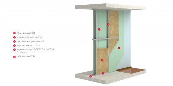 Звукоизоляция Роквул Акустик 50 мм 10 шт 600x1000 мм 6 м²