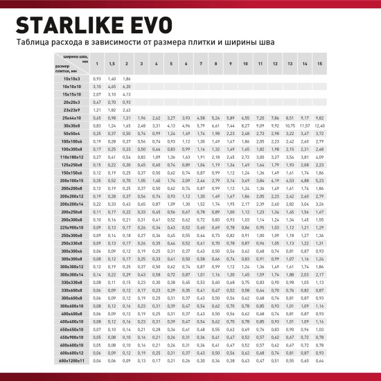 Затирка эпоксидная Litokol Starlike Evo S.120 цвет свинцово-серый 2 кг
