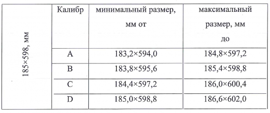 Глазурованный керамогранит Cersanit Stockholm 18.5x59.8x0.75 см 1.216 м² матовый цвет серый