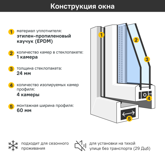 Окно пластиковое ПВХ VEKA одностворчатое 500x700 мм (ВхШ) фрамуга однокамерный стеклопакет белый/белый