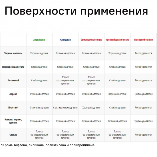 Лак аэрозольный алкидный Luxens матовый бесцветный 210 мл