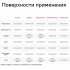 Лак аэрозольный алкидный Luxens сатинированный бесцветный 520 мл