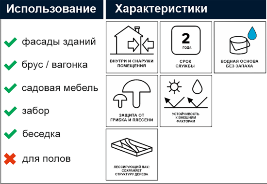 Пропитка для древесины Ярославские краски Эко-лазурь с декоративным эффектом и биозащитой цвет махагон 9 л