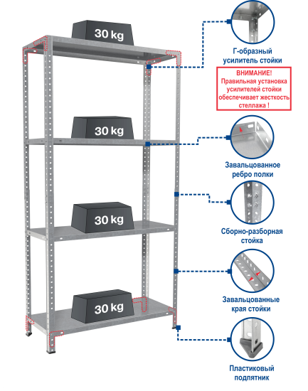 Стеллаж Практик металлический 4 полки 145x75x30 см цвет серый нагрузка на полку 30 кг