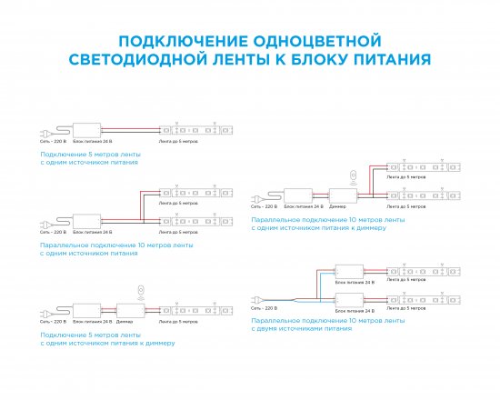 Светодиодная лента для контурной подсветки Apeyron SMD3528 24В 8 мм 2м 10 Вт/м 120диод/м 700 лм/м 6500 К холодный свет