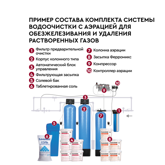 Система аэрации Барьер Pro Aero 100 Lite 10x44 окисление железа и удаление сероводорода