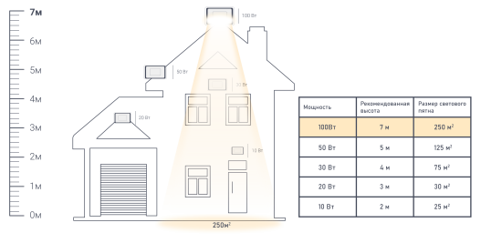 Прожектор светодиодный уличный Ritter Profi 53410 9 100 Вт 10000 Лм 180-240В холодный белый свет 6500К IP65 черный