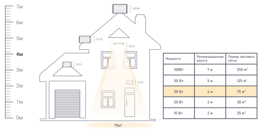 Прожектор светодиодный уличный Ritter Profi 53407 9 30 Вт 3000 Лм 180-240В холодный белый свет 6500К IP65 черный