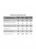 Вентилятор канальный Profit D100