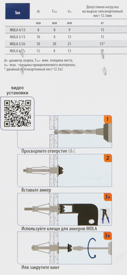Дюбель-Молли для гипсокартона Sormat 5x45 2 шт.