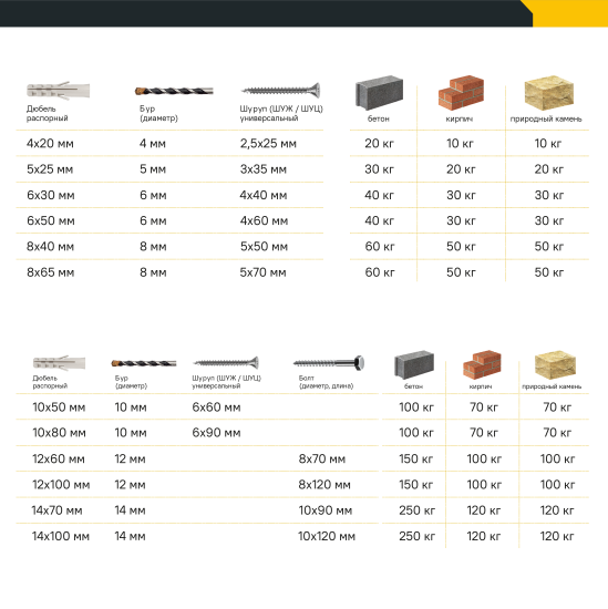 Дюбель Sormat NAT нейлон 8x40 мм 10 шт.