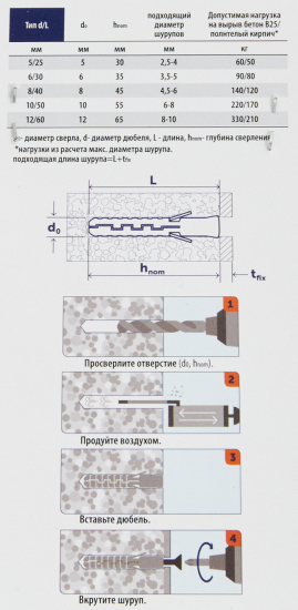 Дюбель Sormat NAT нейлон 8x40 мм 10 шт.