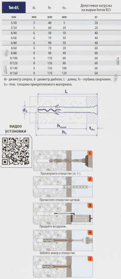 Дюбель-гвоздь потайной Sormat нейлон 6x40 мм 10 шт.