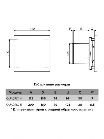 Вентилятор осевой вытяжной Era Quadro 4 D100 мм 35 дБ 90 м3/ч цвет белый