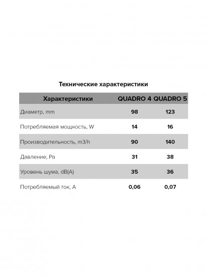 Вентилятор осевой вытяжной Era Quadro 4 D100 мм 35 дБ 90 м3/ч цвет белый