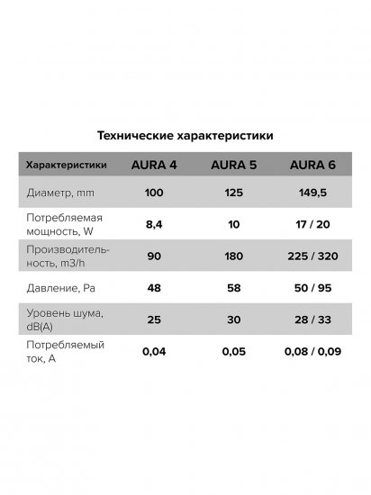 Вентилятор осевой вытяжной Diciti Aura 4C D100 мм 25 дБ 90 м3/ч обратный клапан цвет белый
