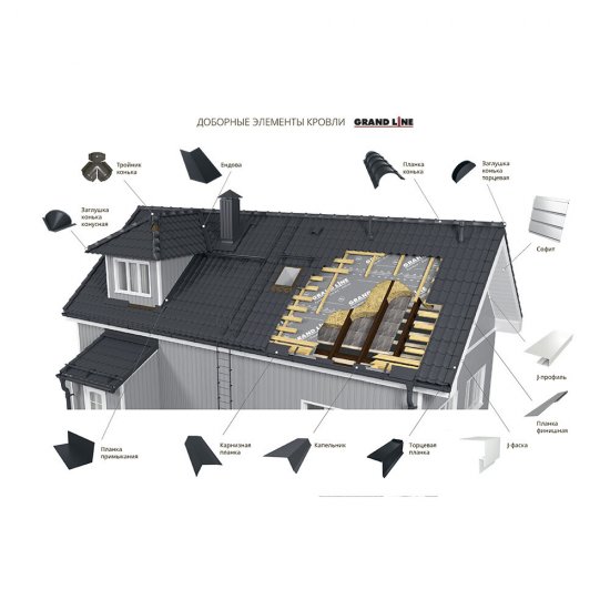 Ендова внешняя для металлочерепицы 115х30х115 мм 2 м коричневая RAL 8017 rooftop matte