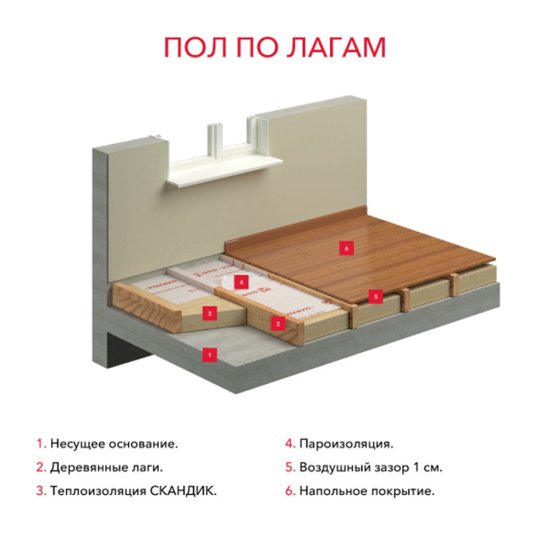 Утеплитель Роквул Лайт Баттс Скандик 150х600х1200 мм 3,6 кв.м