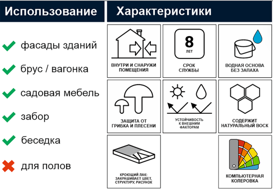 Антисептик для древесины укрывной Akvateks база A полуматовый белый 9 л