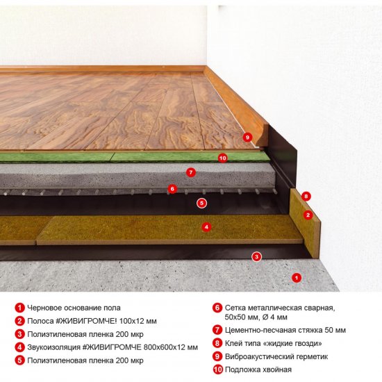 Хвойная звукоизоляция под гипсокартон ЖивиГромче 12 мм 600x800 мм 3.84 м² 8 плит