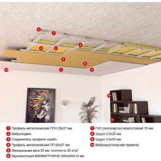 Хвойная звукоизоляция под гипсокартон ЖивиГромче 12 мм 600x800 мм 3.84 м² 8 плит