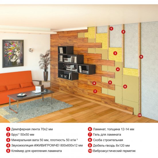 Хвойная звукоизоляция под гипсокартон ЖивиГромче 12 мм 600x800 мм 3.84 м² 8 плит
