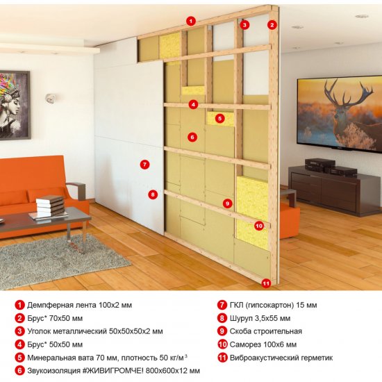 Хвойная звукоизоляция под гипсокартон ЖивиГромче 12 мм 600x800 мм 3.84 м² 8 плит