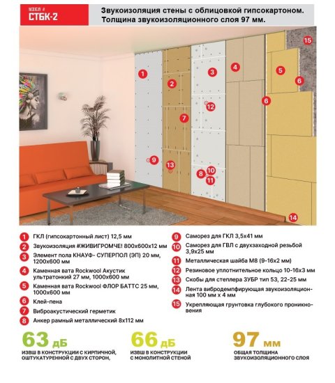 Хвойная звукоизоляция под гипсокартон ЖивиГромче 12 мм 600x800 мм 3.84 м² 8 плит