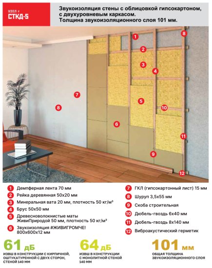 Хвойная звукоизоляция под гипсокартон ЖивиГромче 12 мм 600x800 мм 3.84 м² 8 плит