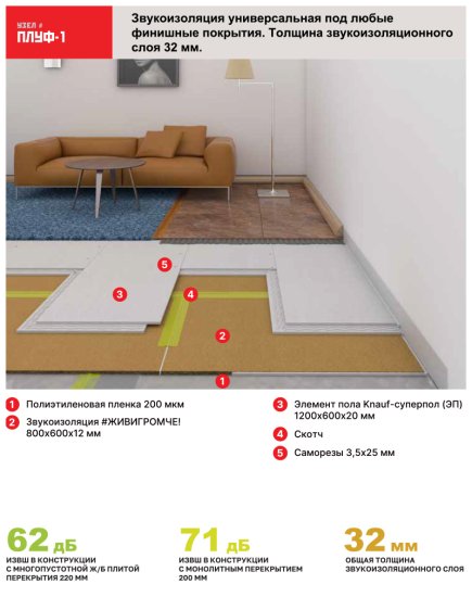 Хвойная звукоизоляция под гипсокартон ЖивиГромче 12 мм 600x800 мм 3.84 м² 8 плит