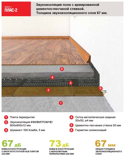Хвойная звукоизоляция под гипсокартон ЖивиГромче 12 мм 600x800 мм 3.84 м² 8 плит