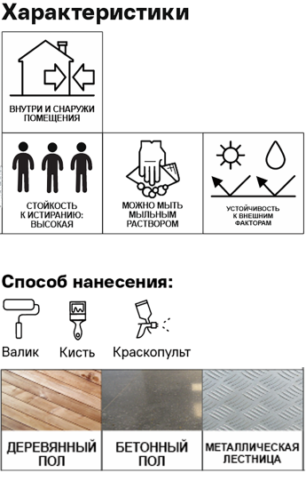 Эмаль для пола Brite Betoplus полуматовая цвет кремневый 1.9 кг