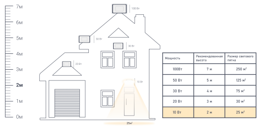 Прожектор светодиодный уличный Inspire 10 Вт 6500 К IP65 холодный белый свет