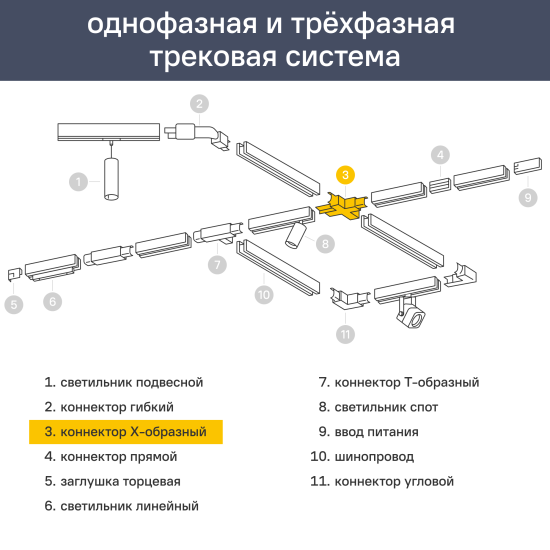 Коннектор для соединения трековых шинопроводов Х-образный жесткий Ritter Artline 94x94мм пластик/медь цвет белый